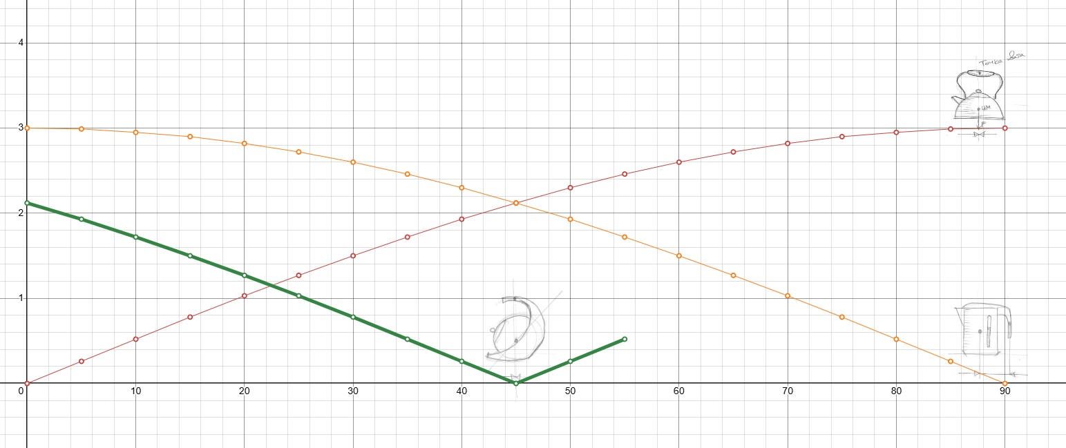 В поисках идеального чайника - 6