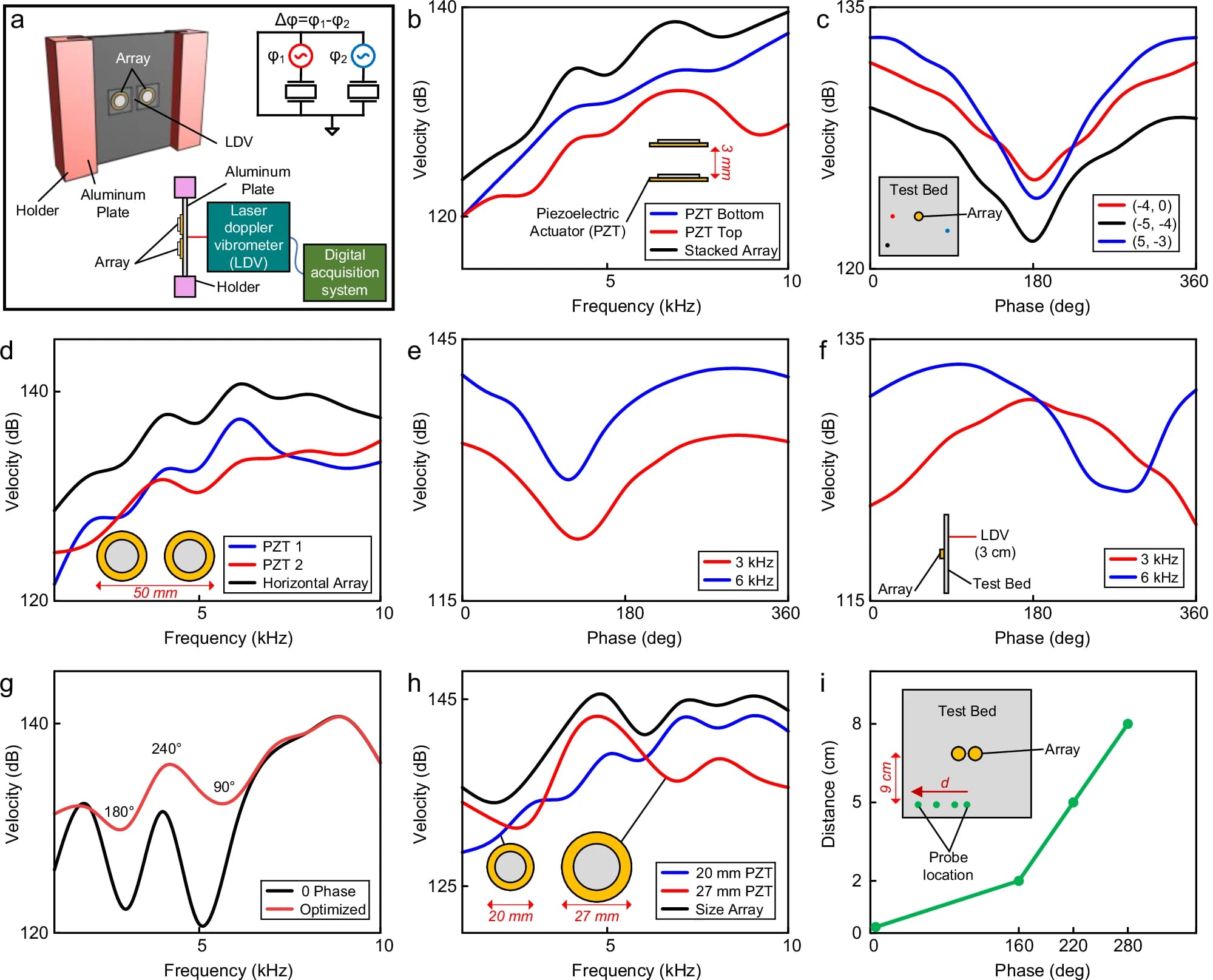 Вибрация на коже: неинвазивный гибкий слуховой аппарат - 4 Вибрация на коже: неинвазивный гибкий слуховой аппарат - 4