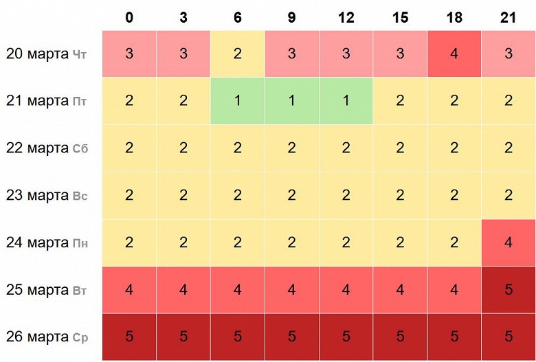 Землю накроет мощная магнитная буря: 24-25 марта может сбоить техника и ухудшаться состояние у метеочувствительных