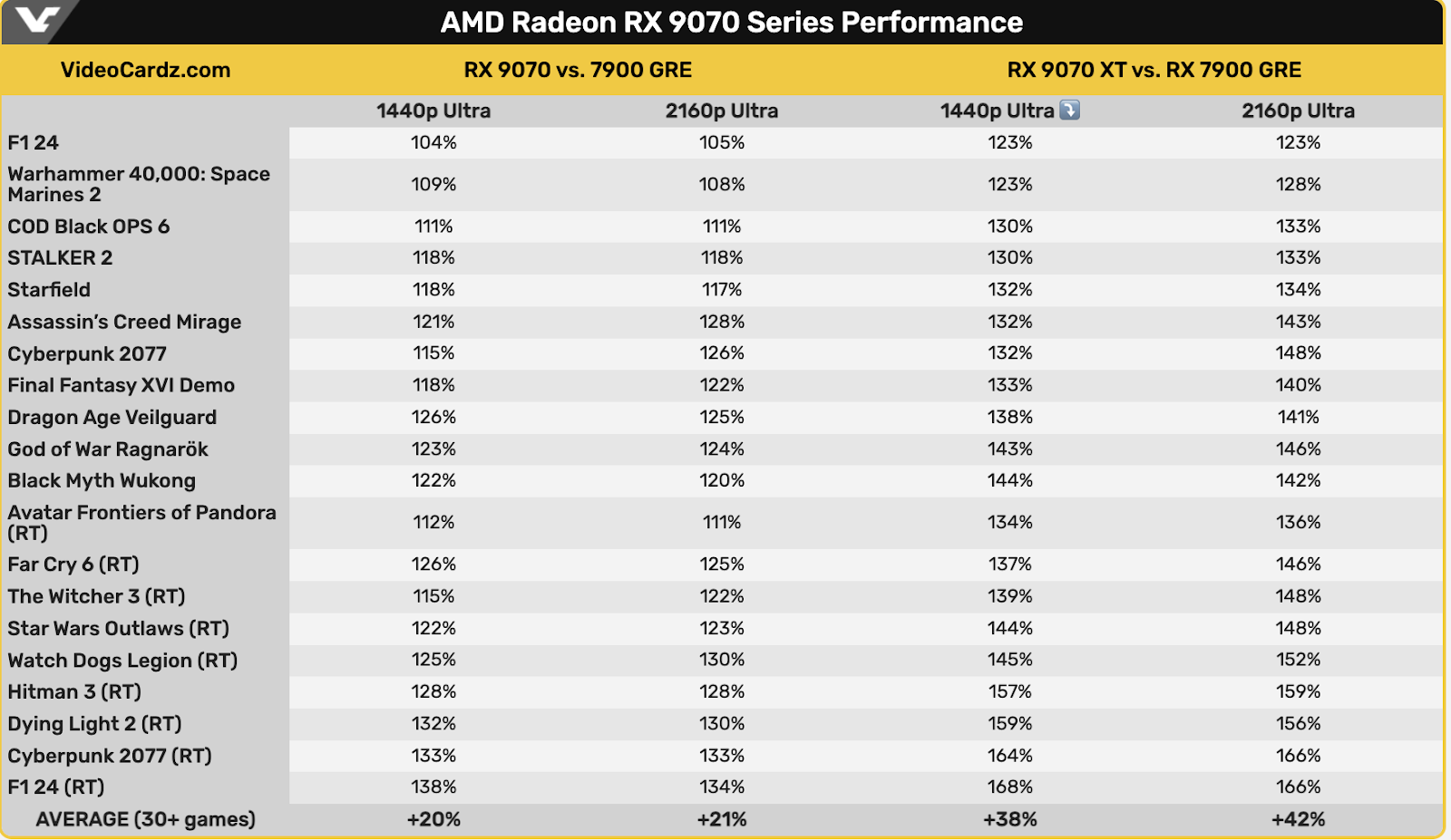 Прирост производительности и правда получился впечатляющим