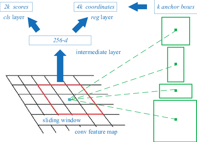 Иллюстрация с работой RPN