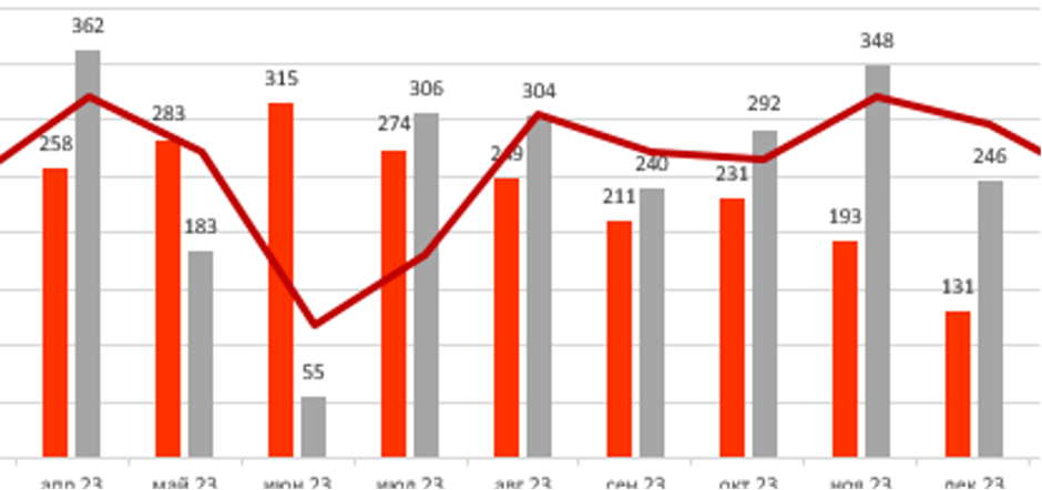 Повышение качества выпускаемого ПО путем работы с инцидентами - 3 Повышение качества выпускаемого ПО путем работы с инцидентами - 3