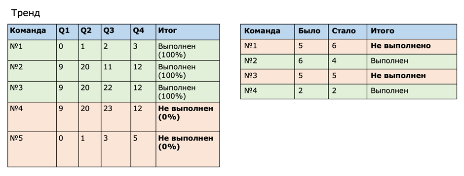 Повышение качества выпускаемого ПО путем работы с инцидентами - 4 Повышение качества выпускаемого ПО путем работы с инцидентами - 4