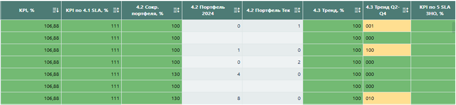 Повышение качества выпускаемого ПО путем работы с инцидентами - 5 Повышение качества выпускаемого ПО путем работы с инцидентами - 5