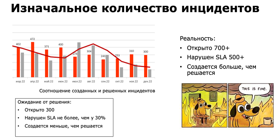 Повышение качества выпускаемого ПО путем работы с инцидентами - 1 Повышение качества выпускаемого ПО путем работы с инцидентами - 1