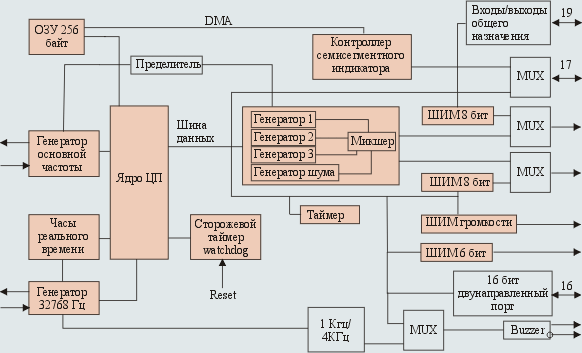 Блок-схема R100-XP