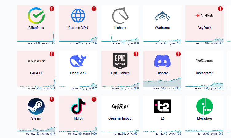 В Рунете массовый сбой: проблемы с мессенджерами, Steam, EGS, банками