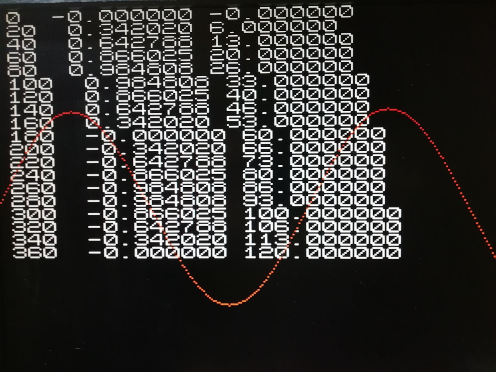 Дробной части нет!
