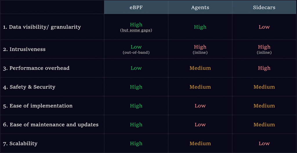 eBPF вместо всего: почему это новая эра сетей, мониторинга и безопасности? - 6