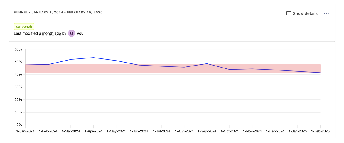 Как измерить успешность дизайна в техническом продукте? Погружаемся в UX-бенчмаркинг - 2