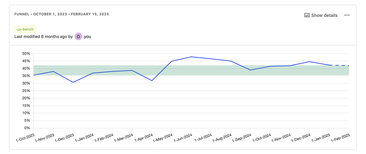 Как измерить успешность дизайна в техническом продукте? Погружаемся в UX-бенчмаркинг - 3