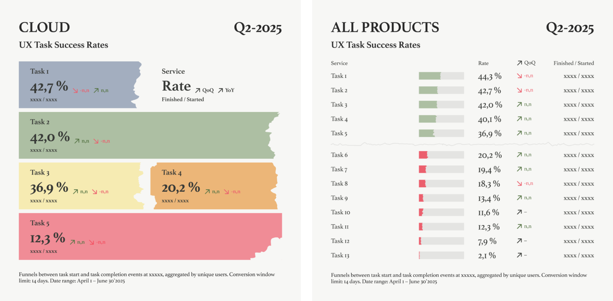Как измерить успешность дизайна в техническом продукте? Погружаемся в UX-бенчмаркинг - 6
