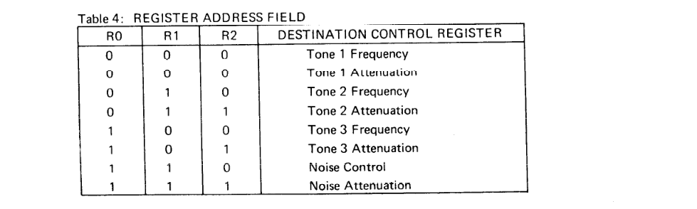 Звуки музыки Sega Mega Drive - 12