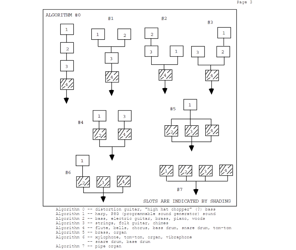 Звуки музыки Sega Mega Drive - 15