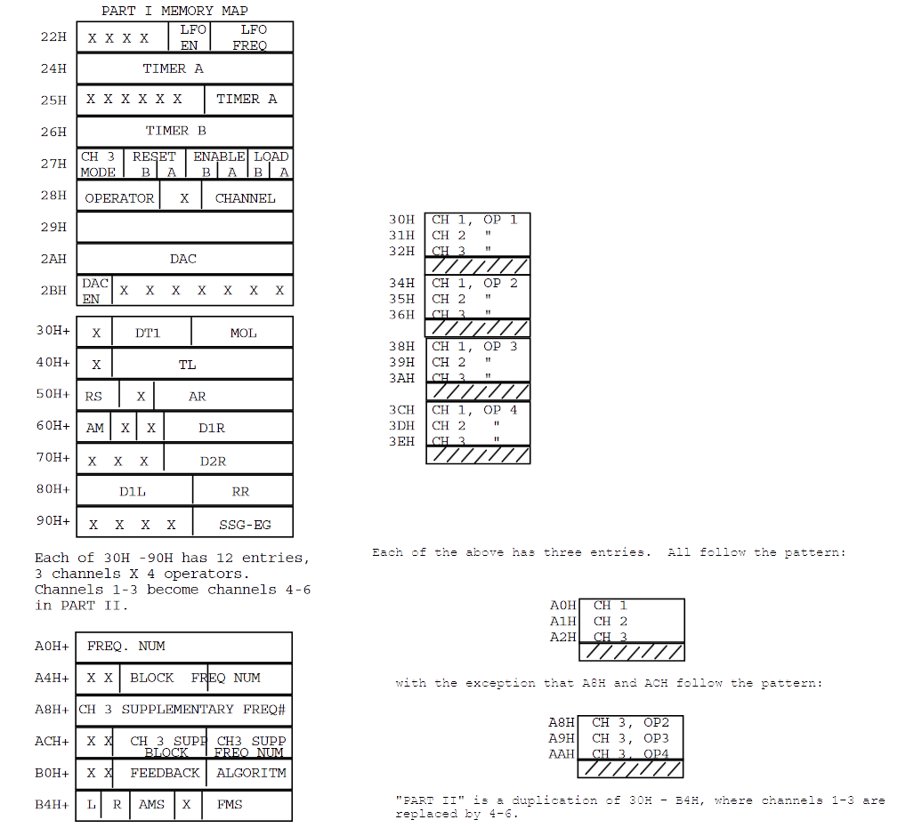 Звуки музыки Sega Mega Drive - 16