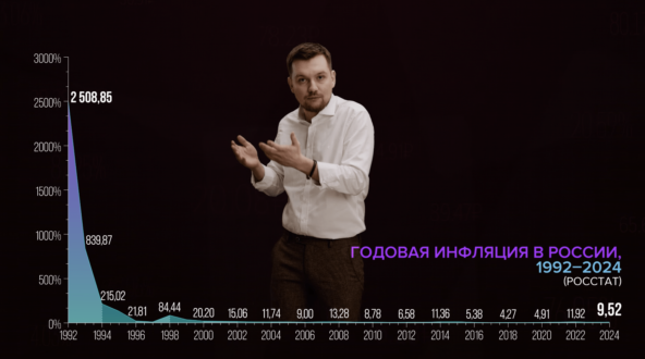 Просто о сложном: почему возникает инфляция и как её остановить