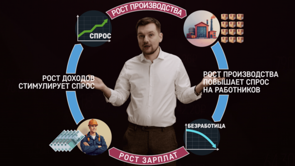 Просто о сложном: почему возникает инфляция и как её остановить