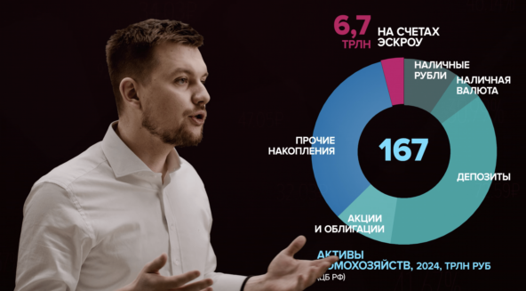 Просто о сложном: почему возникает инфляция и как её остановить