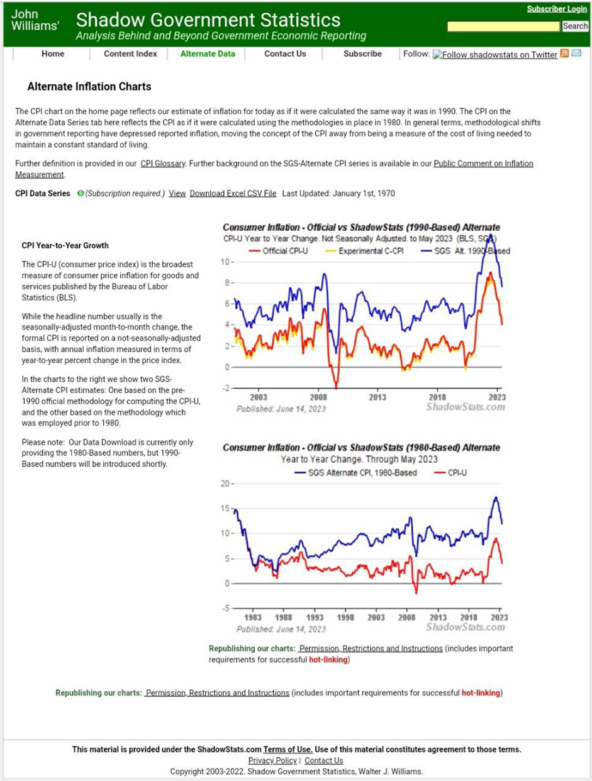 Источник: <a href="https://api.vc.ru/v2.8/redirect?to=https%3A%2F%2Fwww.shadowstats.com%2Falternate_data%2Finflation-charts&postId=1886857" rel="nofollow noreferrer noopener" target="_blank">Shadow Stats</a>
