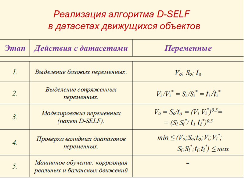 Зеркальные движения Ахиллеса и черепахи: введение в информационную технологию D-SELF - 12 Зеркальные движения Ахиллеса и черепахи: введение в информационную технологию D-SELF - 12