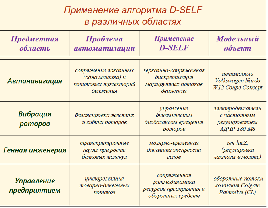 Зеркальные движения Ахиллеса и черепахи: введение в информационную технологию D-SELF - 13 Зеркальные движения Ахиллеса и черепахи: введение в информационную технологию D-SELF - 13