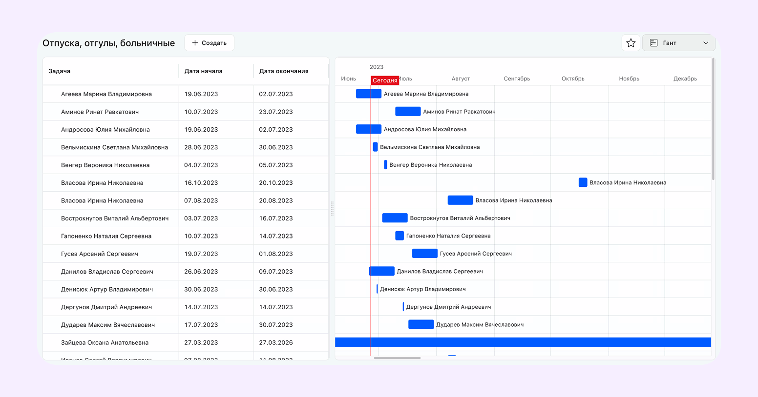 Microsoft Project теряет популярность. 14 аналогов для его замены - 15
