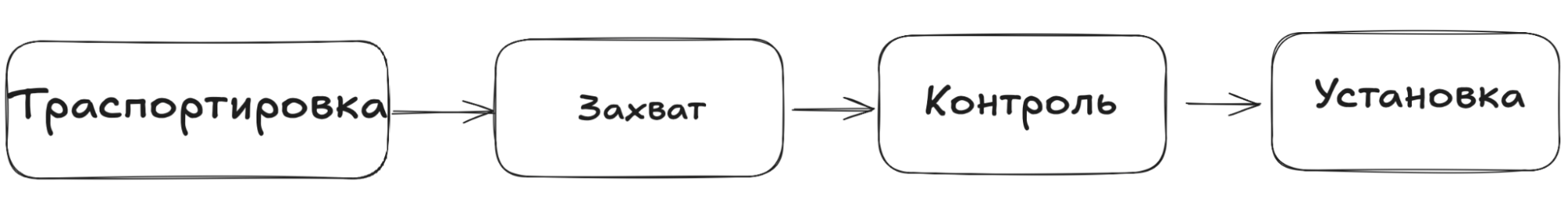 Не только на Тайване могут: как в Санкт-Петербурге собирают электронику для поездов и электростанций - 10