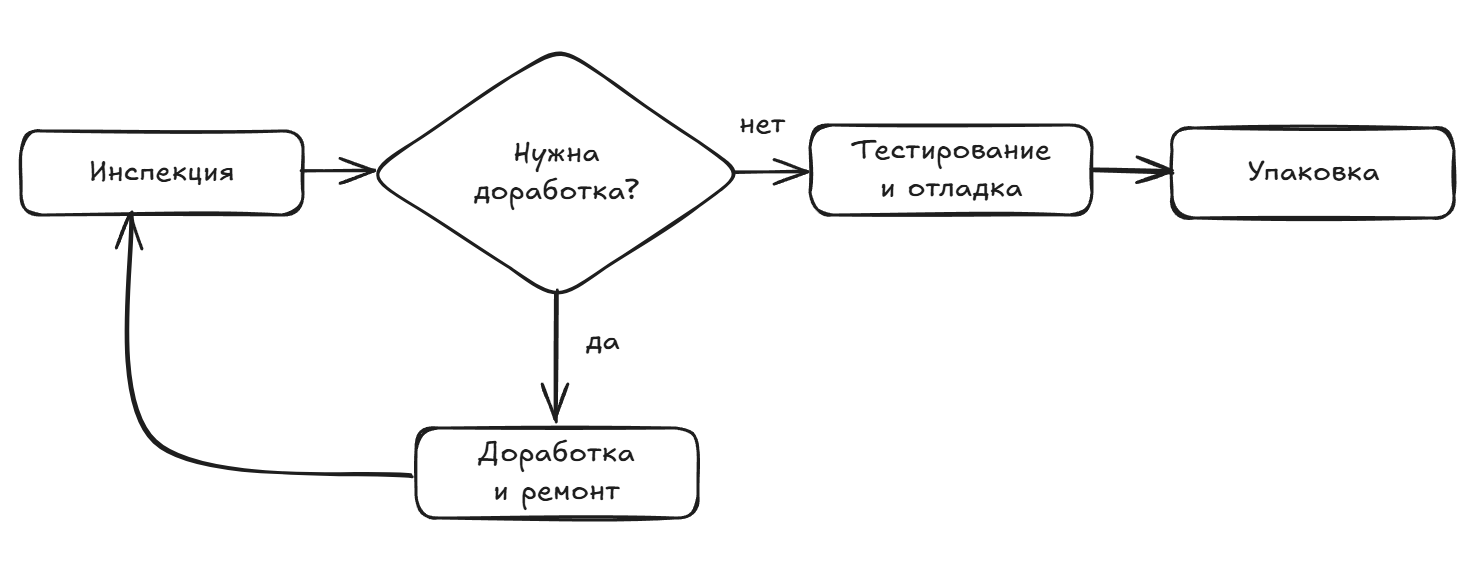 Не только на Тайване могут: как в Санкт-Петербурге собирают электронику для поездов и электростанций - 20