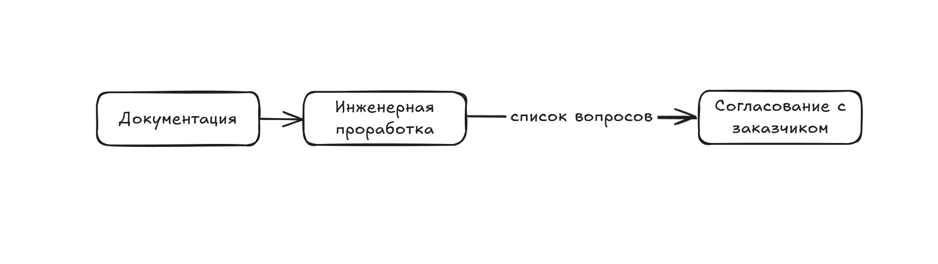 Не только на Тайване могут: как в Санкт-Петербурге собирают электронику для поездов и электростанций - 3
