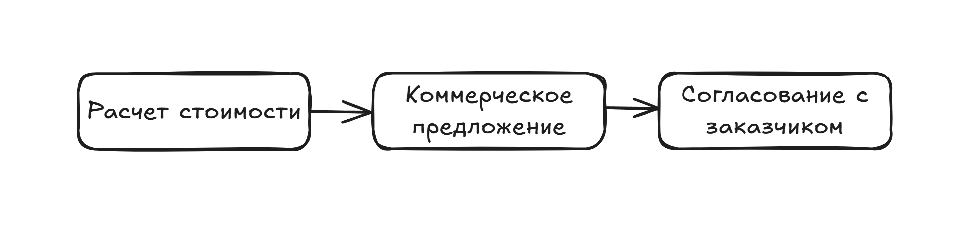Не только на Тайване могут: как в Санкт-Петербурге собирают электронику для поездов и электростанций - 4