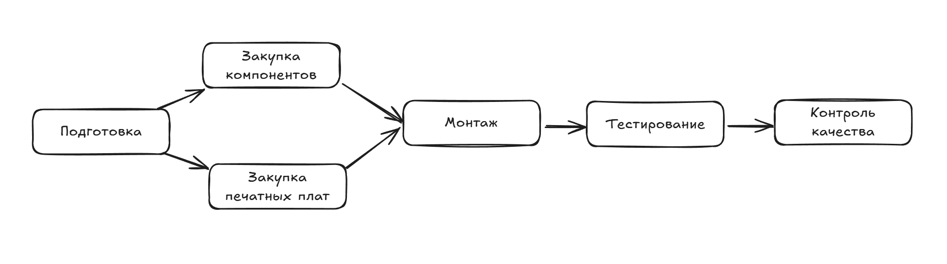 Не только на Тайване могут: как в Санкт-Петербурге собирают электронику для поездов и электростанций - 8