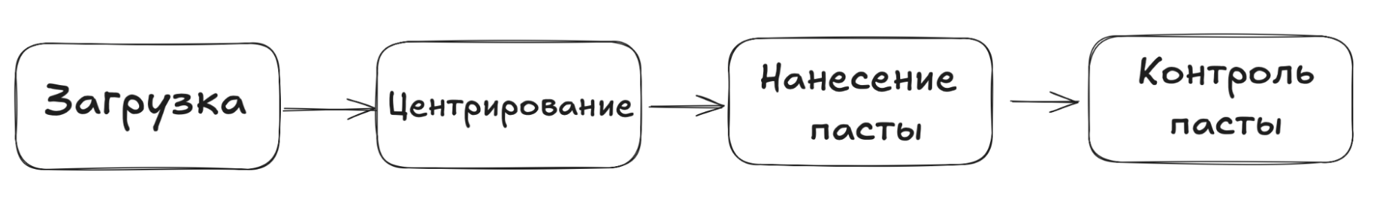 Не только на Тайване могут: как в Санкт-Петербурге собирают электронику для поездов и электростанций - 9