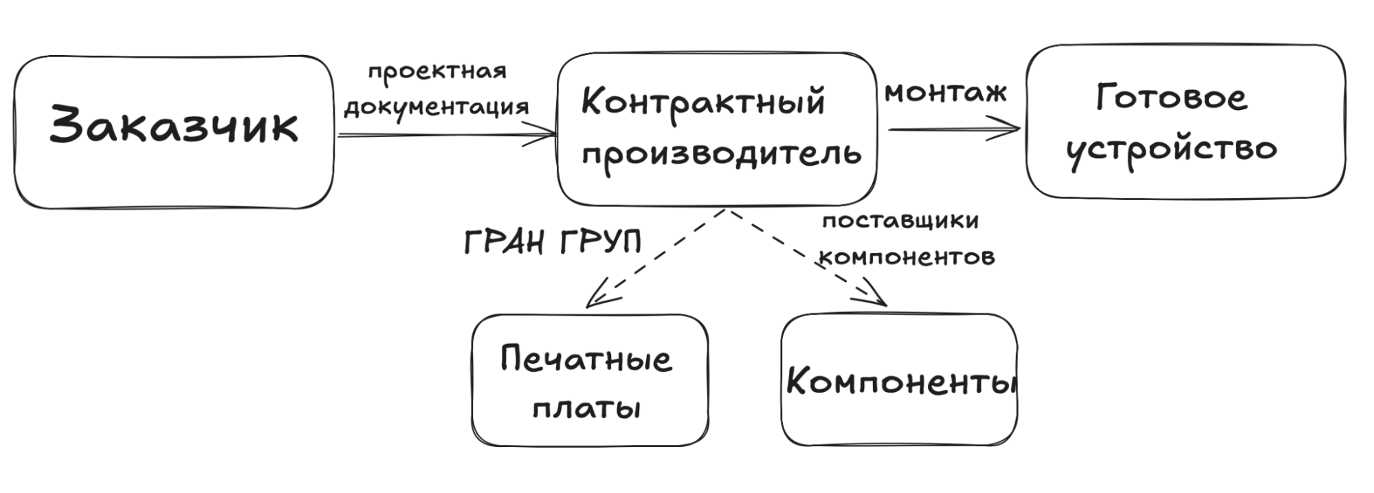 Не только на Тайване могут: как в Санкт-Петербурге собирают электронику для поездов и электростанций - 1