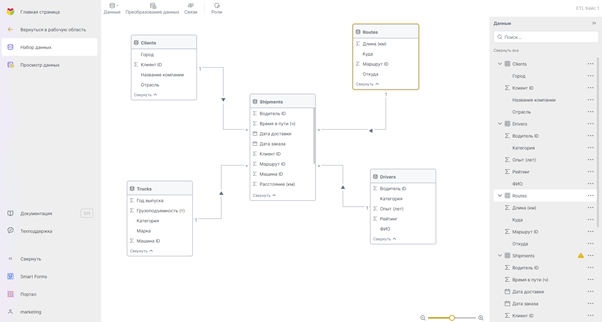 Self-Service ETL vs Power Query: чем отличаются загрузчики Visiology и Power BI - 11 Изображение выглядит как текст, снимок экрана, программное обеспечение, диаграмма Контент, сгенерированный ИИ, может содержать ошибки.