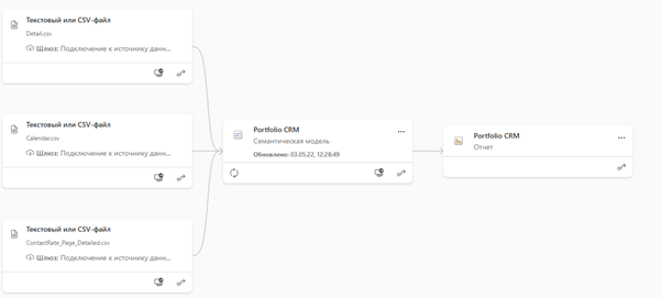 Self-Service ETL vs Power Query: чем отличаются загрузчики Visiology и Power BI - 4 Изображение выглядит как текст, снимок экрана, Шрифт, диаграмма Контент, сгенерированный ИИ, может содержать ошибки.