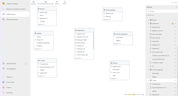 Self-Service ETL vs Power Query: чем отличаются загрузчики Visiology и Power BI - 8 Изображение выглядит как текст, снимок экрана, программное обеспечение, Значок на компьютере Контент, сгенерированный ИИ, может содержать ошибки.