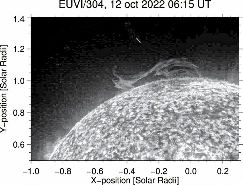 Solar Orbiter впервые заснял спиралевидный выброс солнечного протуберанца - 1 Solar Orbiter впервые заснял спиралевидный выброс солнечного протуберанца
