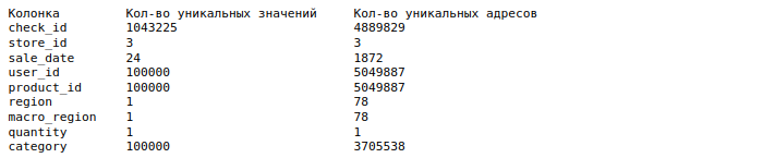 Экономия RAM с pandas.read_sql - 6 Экономия RAM с pandas.read_sql - 6