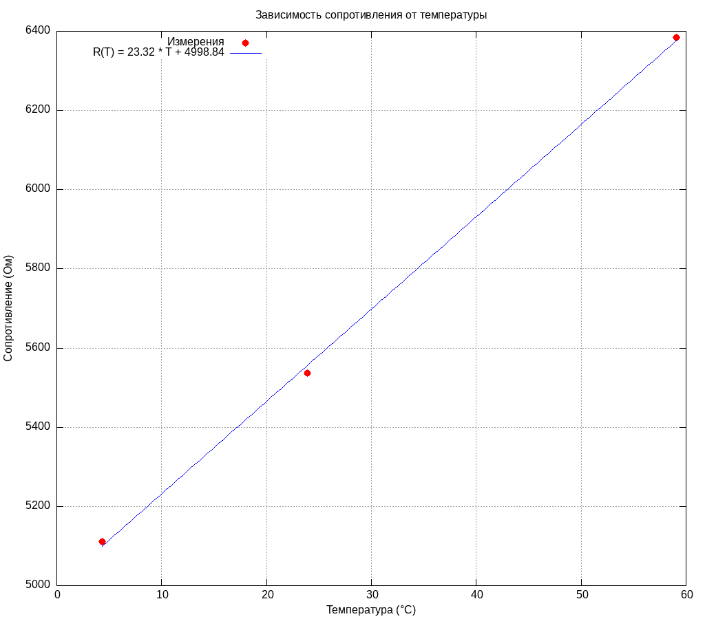 Измерительный мост Уитстона — электронные весы - 13 Измерительный мост Уитстона — электронные весы - 13