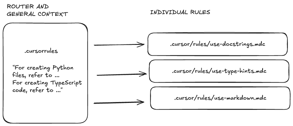 Как правильно писать код с Cursor? Смотрим, как тот устроен внутри - 5