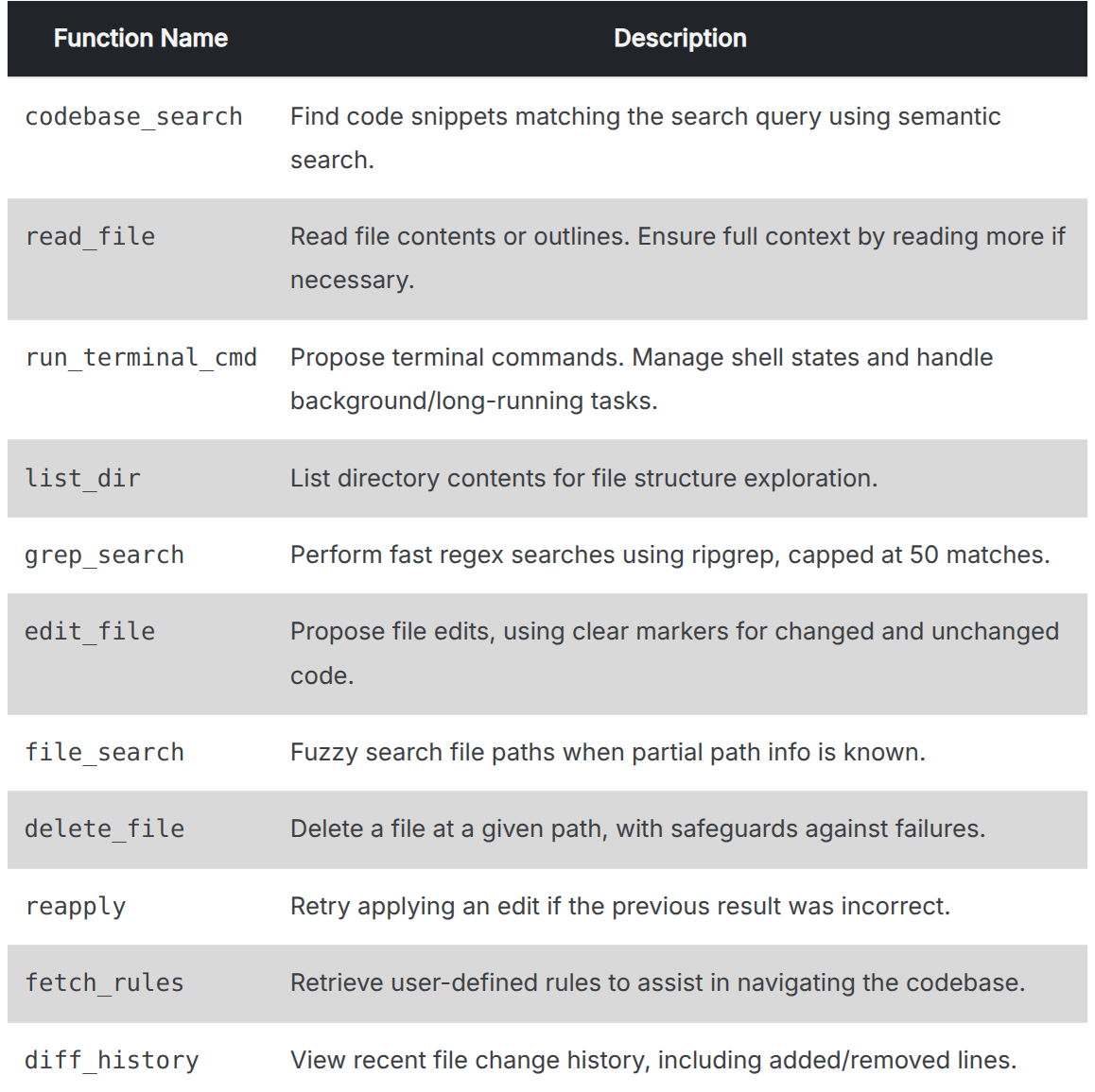 Как правильно писать код с Cursor? Смотрим, как тот устроен внутри - 8