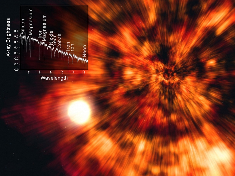 «Рентгеновская археология» раскрыла историю звезды, взорвавшейся в системе GRO J1655-40