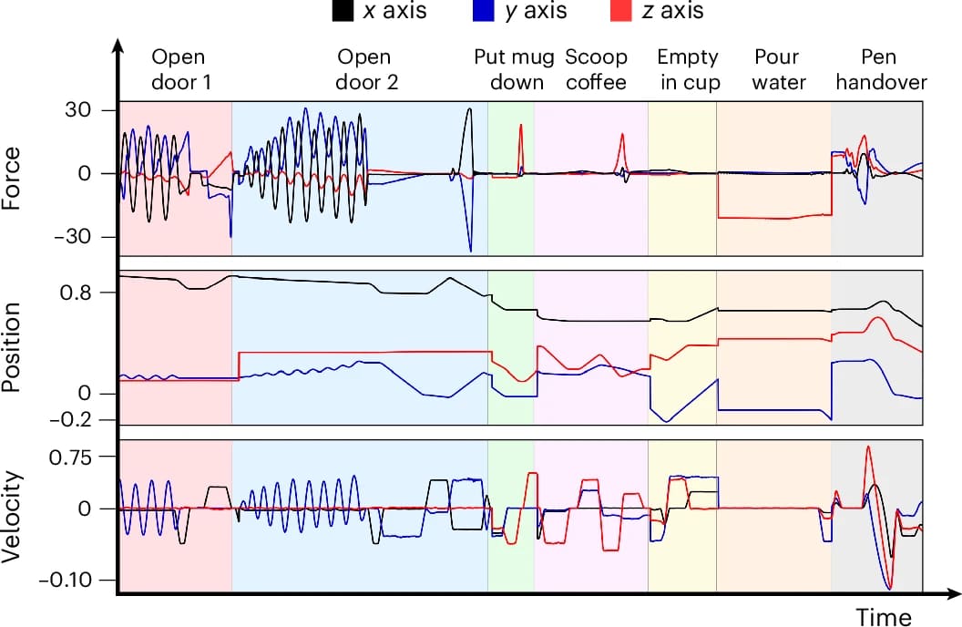 Робот-бариста: выполнение сложных задач в сложной среде - 5