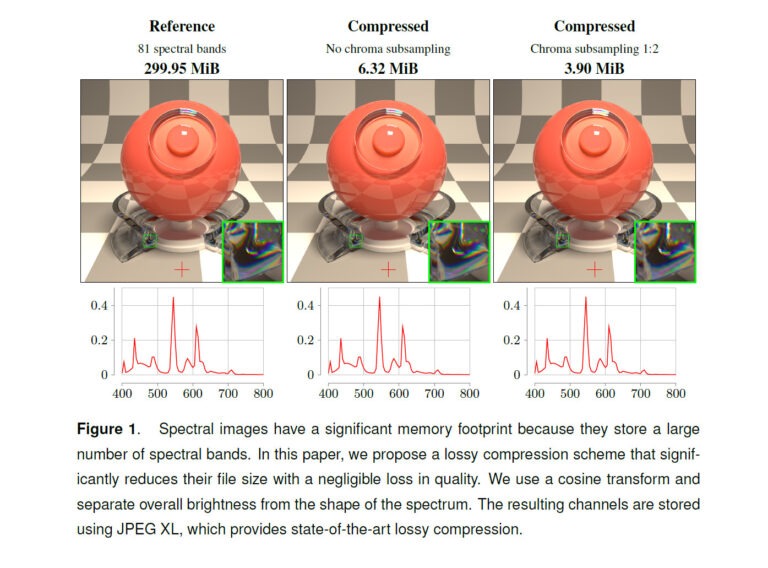 Intel представила Spectral JPEG XL: новый формат сжатия для изображений с десятками спектральных каналов