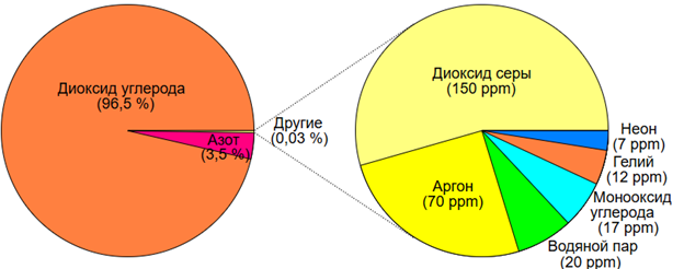 Большая венерианская волна - 1
