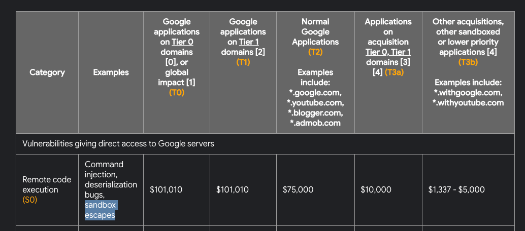 Мы взломали ИИ Gemini от Google и опубликовали его исходный код - 3