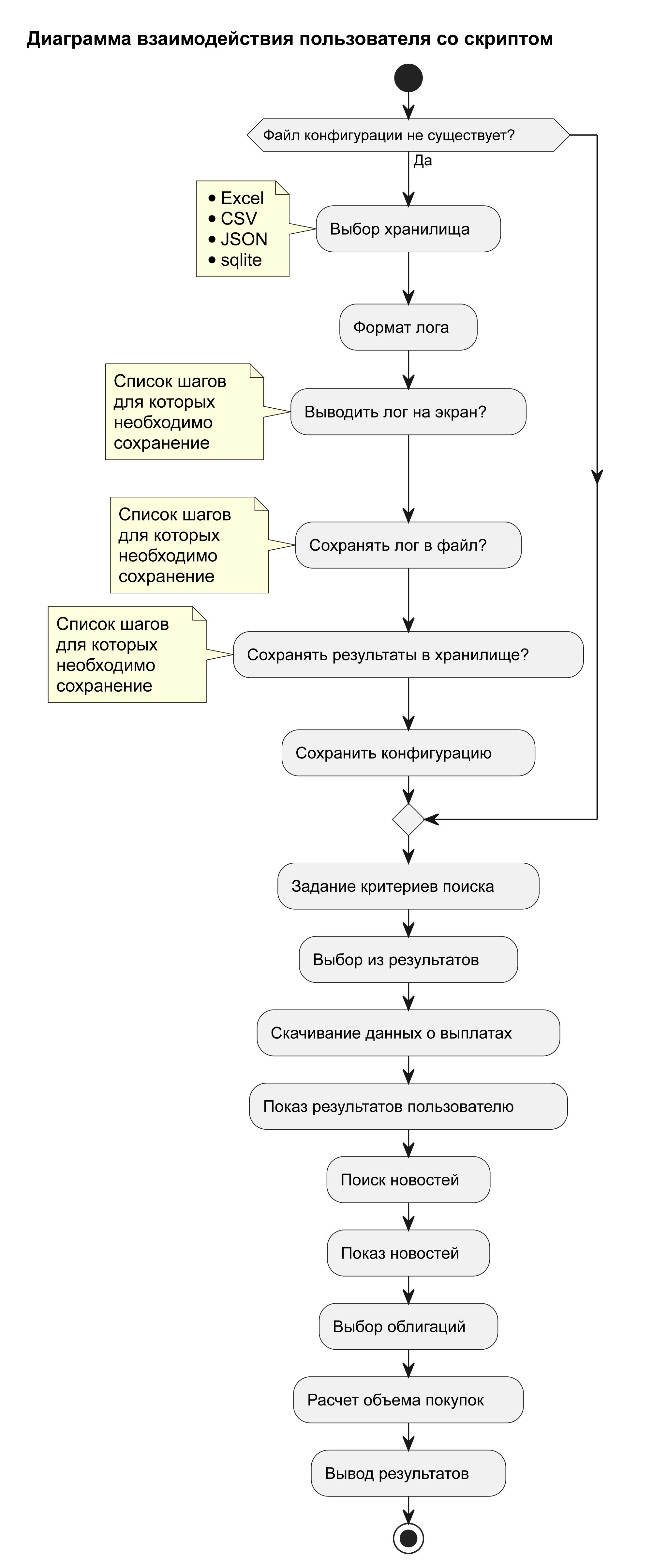 Поиск ликвидных облигаций с использованием Python - 8 Поиск ликвидных облигаций с использованием Python - 8