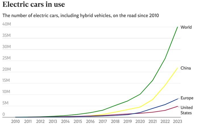 "Святой грааль" для электрокаров или как BYD может похоронить Tesla Илона Маска Инвестиции, Электромобиль BYD, Tesla, Электромобиль, Длиннопост