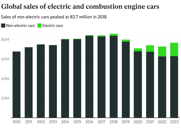 "Святой грааль" для электрокаров или как BYD может похоронить Tesla Илона Маска Инвестиции, Электромобиль BYD, Tesla, Электромобиль, Длиннопост