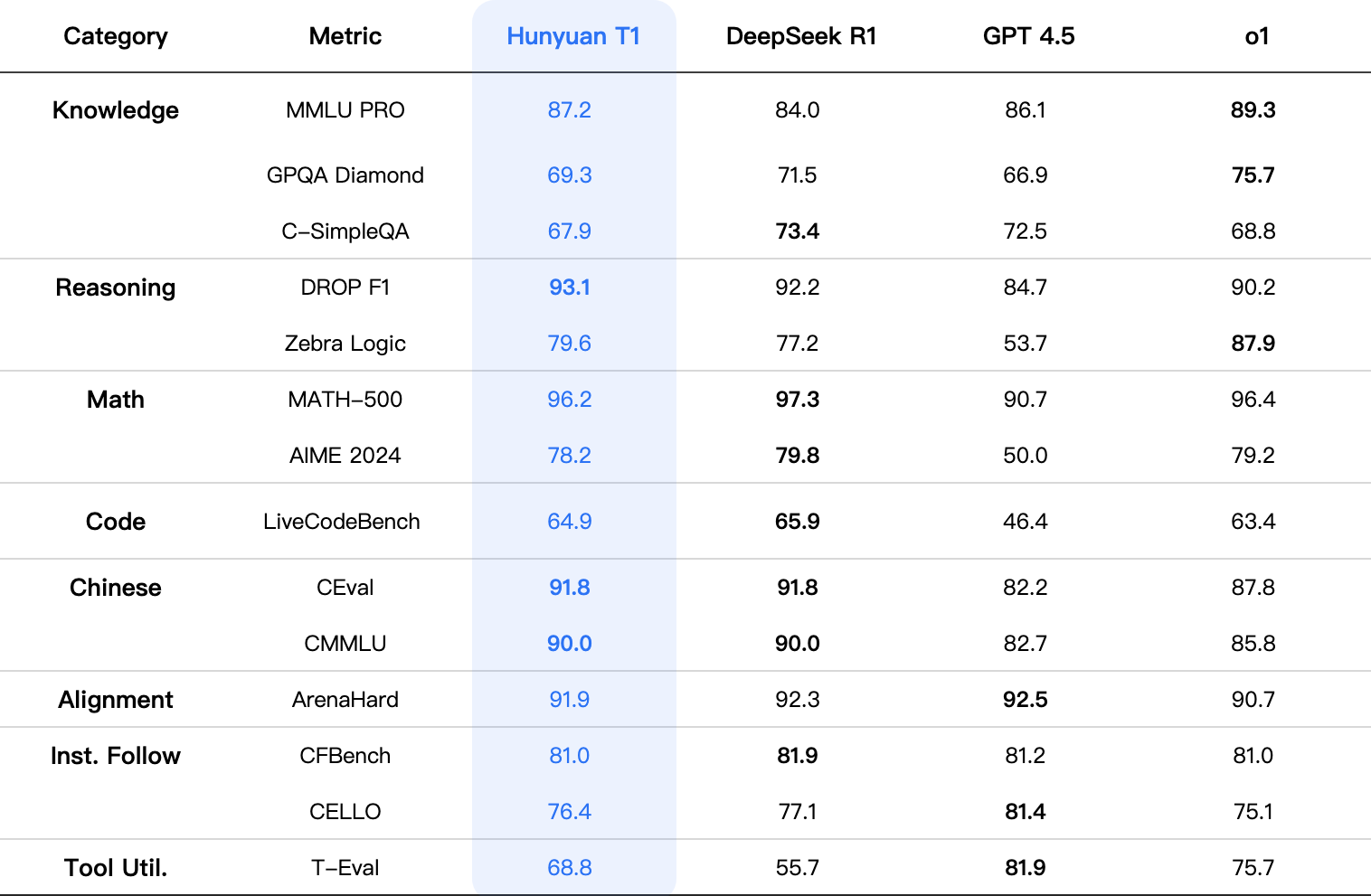 Топ-9 бесплатных китайских нейросетей в 2025 году - 2